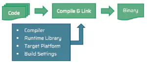 Run unit tests on MCU to avoid surprises