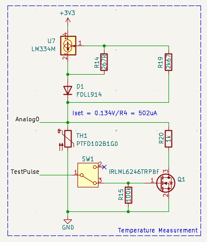 RedAlert hardware fault detection mechanism